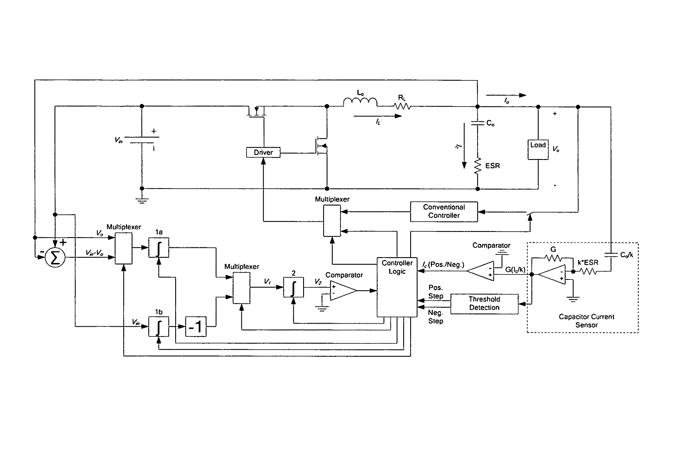 DC-DC converter with improved dynamic response