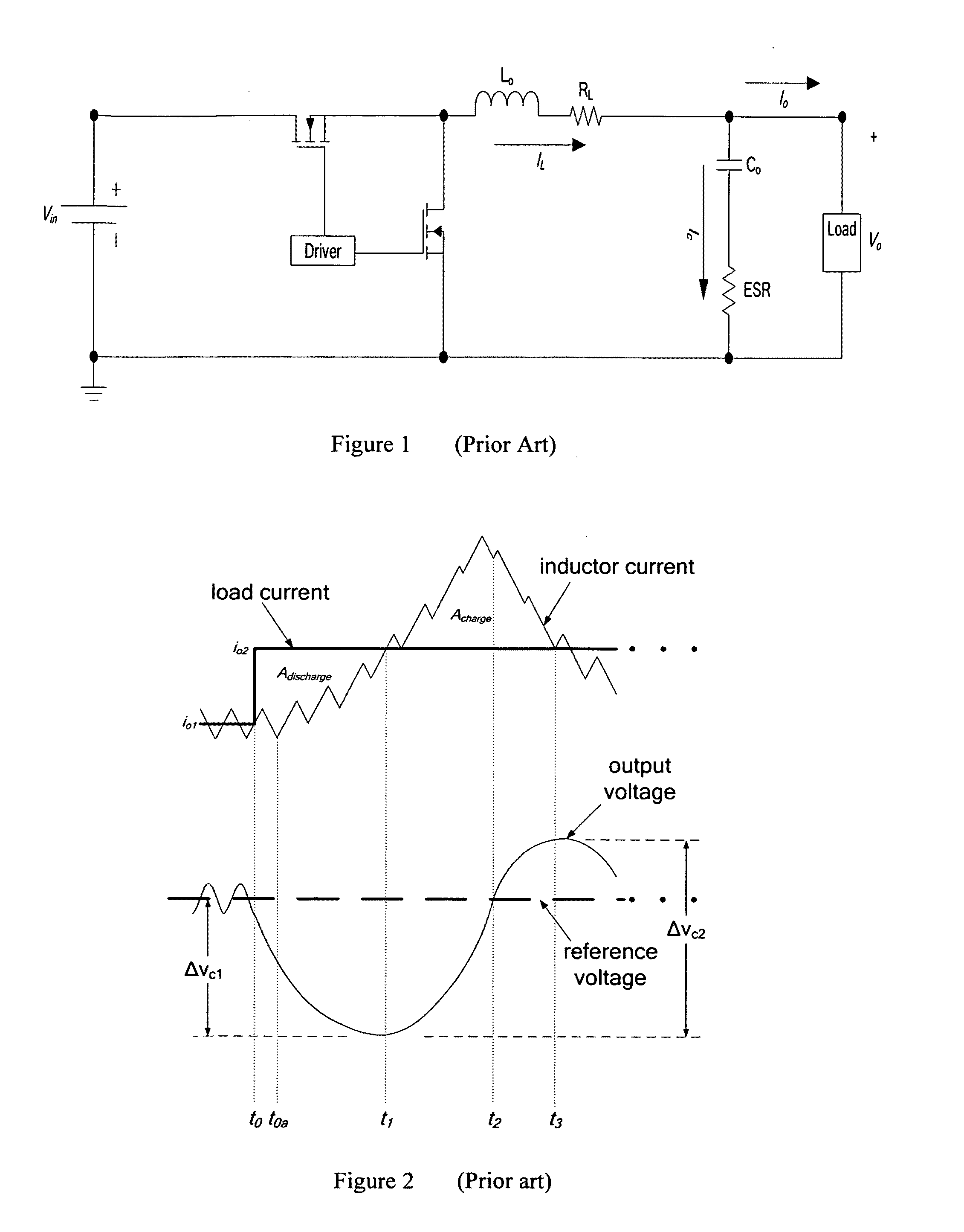 DC-DC converter with improved dynamic response