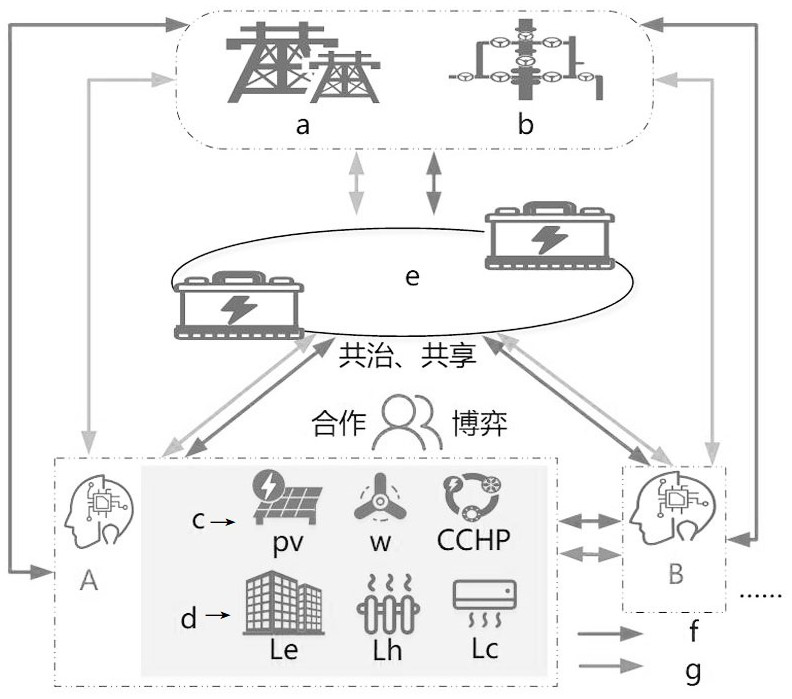 Energy sharing alliance flexibility transaction method based on block chain cooperative game