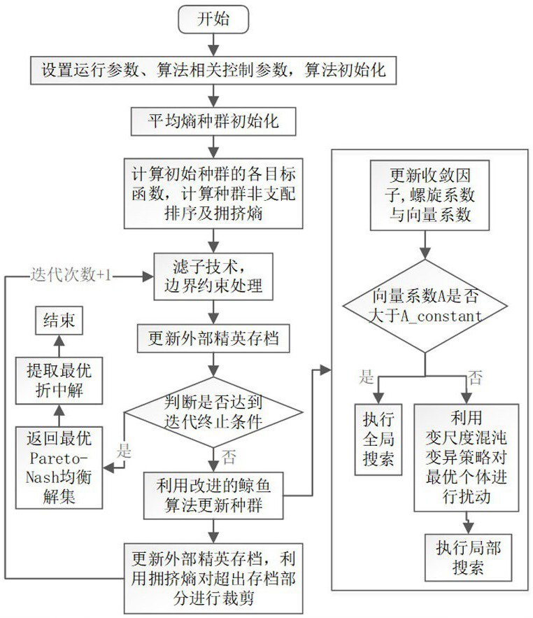 Energy sharing alliance flexibility transaction method based on block chain cooperative game