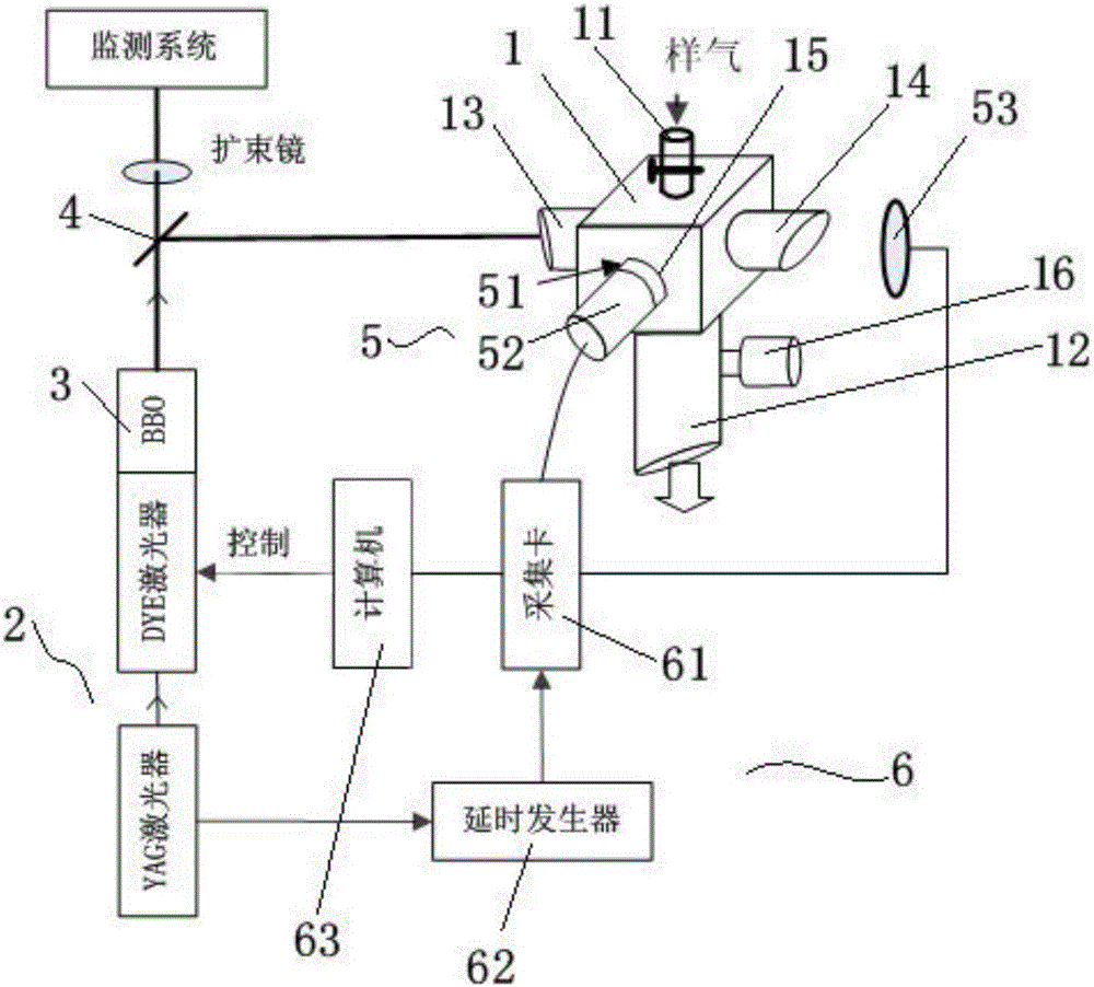 Wavelength correction control system for dye laser