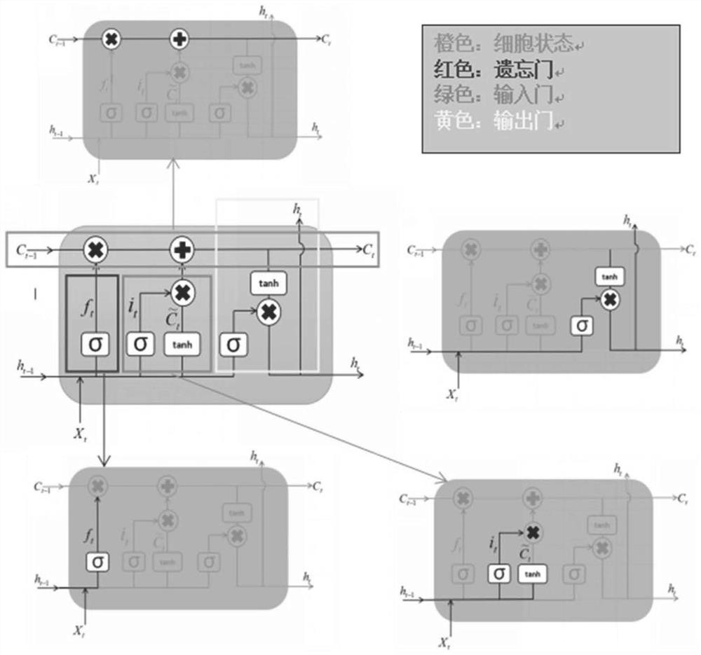 Near-surface air temperature estimation method and system, storage medium and equipment