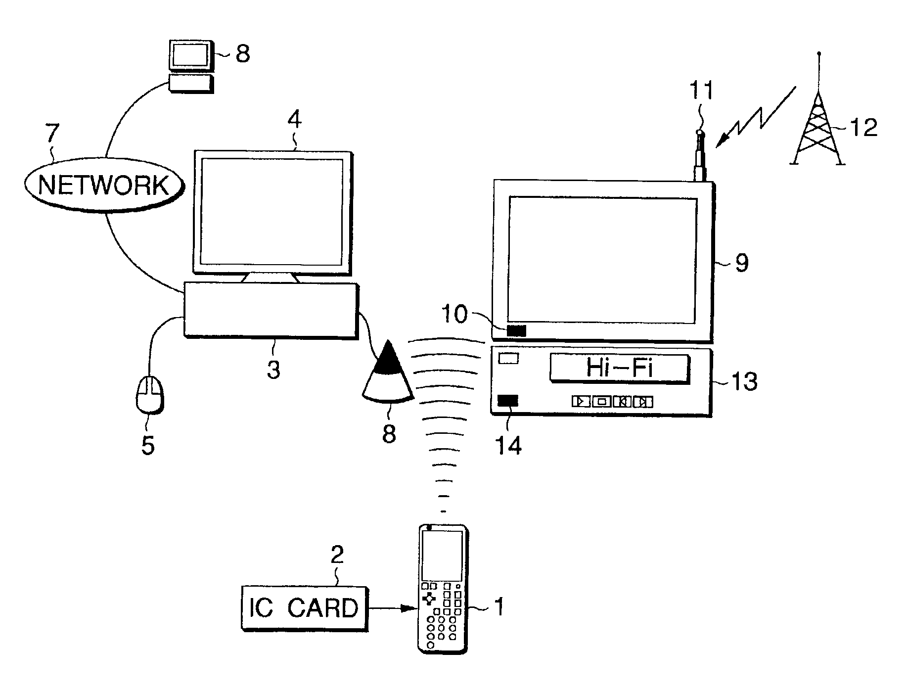 Control device, control method, electric apparatus, control method of an electric apparatus, electric apparatus system, control method of an electric apparatus system, and transmission medium