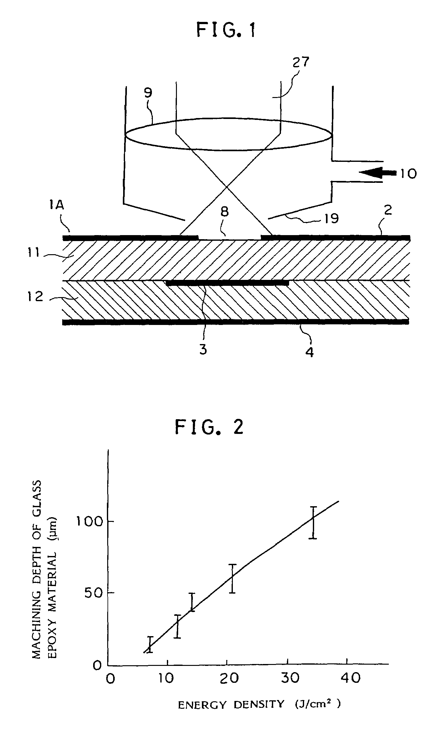 Laser beam machining method for wiring board, laser beam machining apparatus for wiring board, and carbonic acid gas laser oscillator for machining wiring board