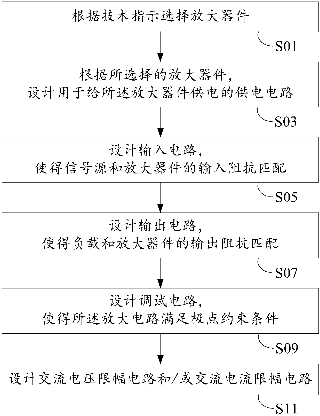 Design method of amplifying circuit and amplifying circuit