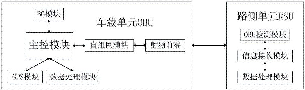 Cooperative spectrum sensing method in cognitive vehicular ad-hoc network