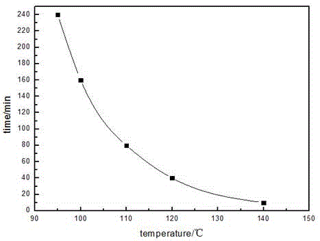 Elastic epoxy resin curing system and preparing method thereof