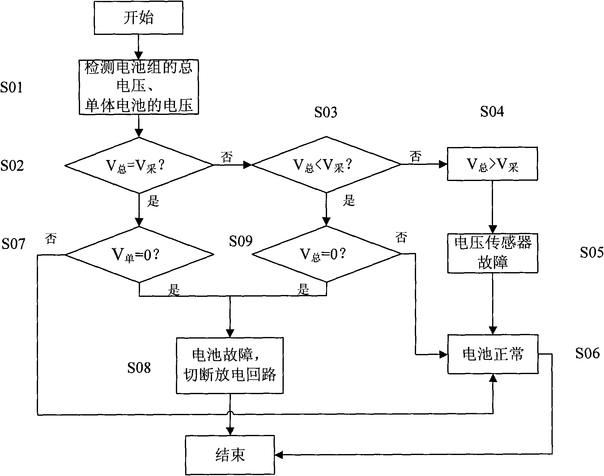 System and method for detecting fault of power battery of vehicle