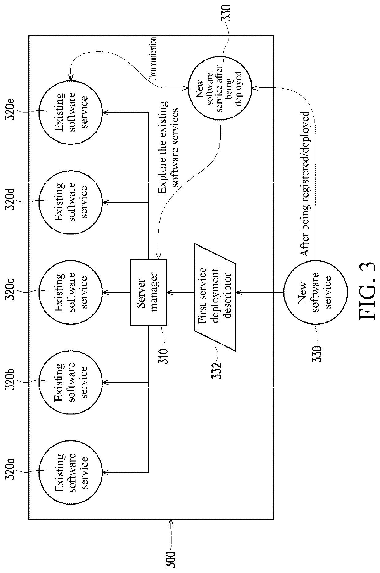 Method for managing software service, and server