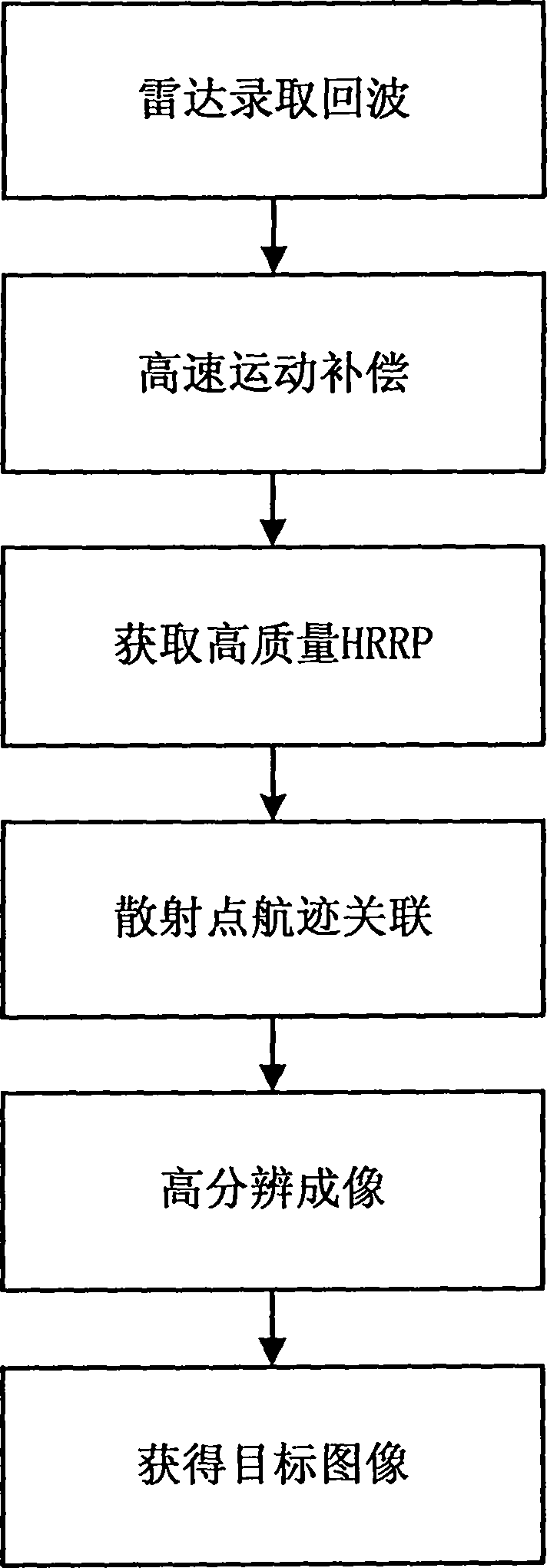 Space target high resolution imaging method based on high resolution range profile (HRRP) sequence