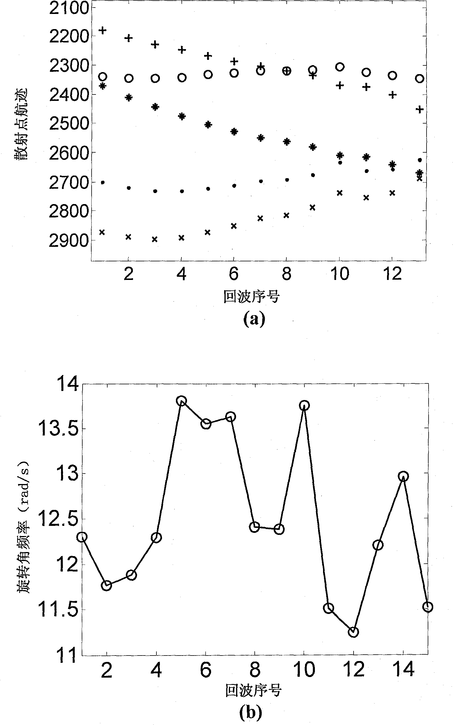 Space target high resolution imaging method based on high resolution range profile (HRRP) sequence