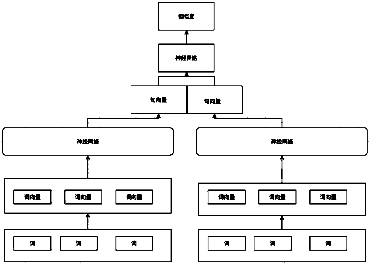 Statement similarity analysis method and device and computer equipment