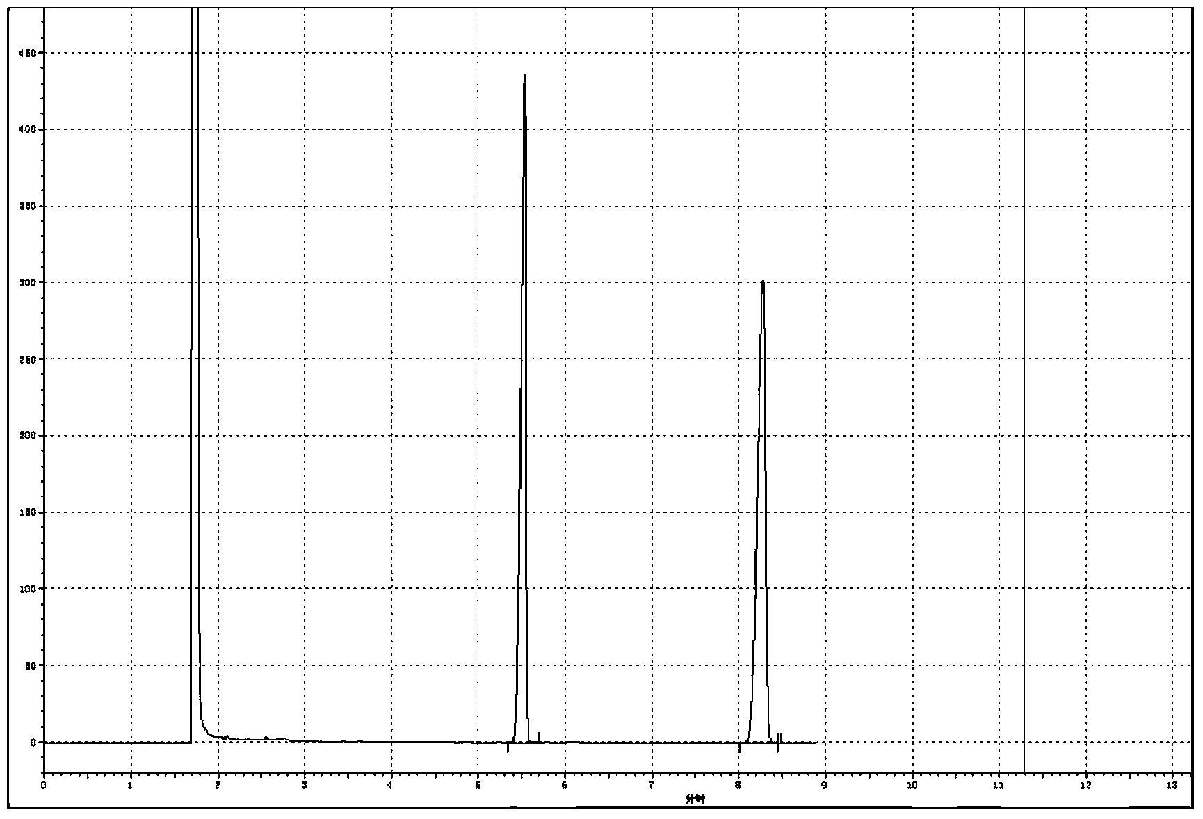 Synthetic method of oxadiazon