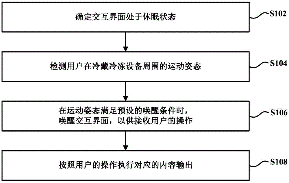 Control method and apparatus for interactive interface of refrigeration and freezing equipment