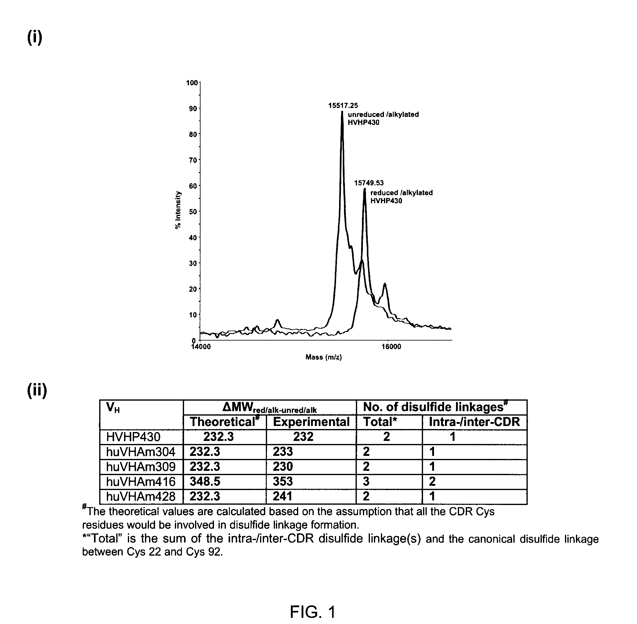 Non-aggregating human vh domains