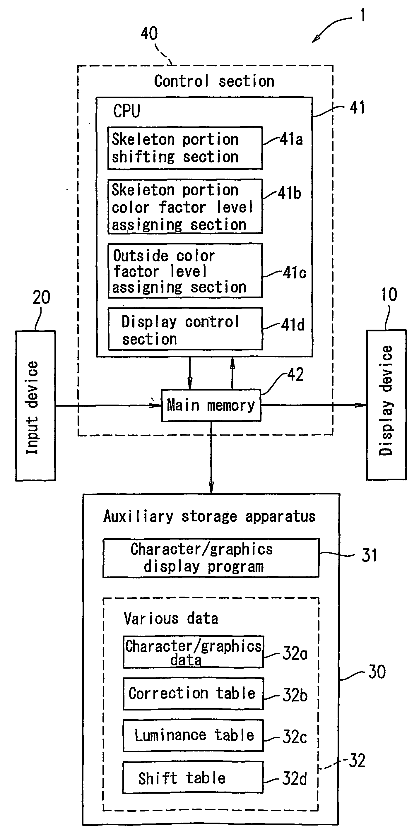 Display apparatus, information display method, information display program, readable recording medium, and information apparatus