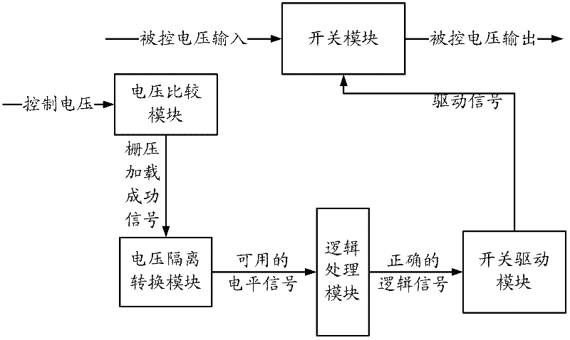 Method and system for controlling power on/off of power amplifier