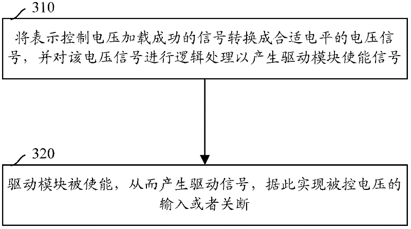 Method and system for controlling power on/off of power amplifier