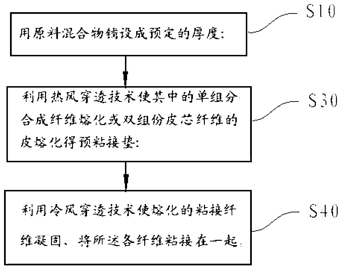 Sea grass fiber mattress and preparation method thereof