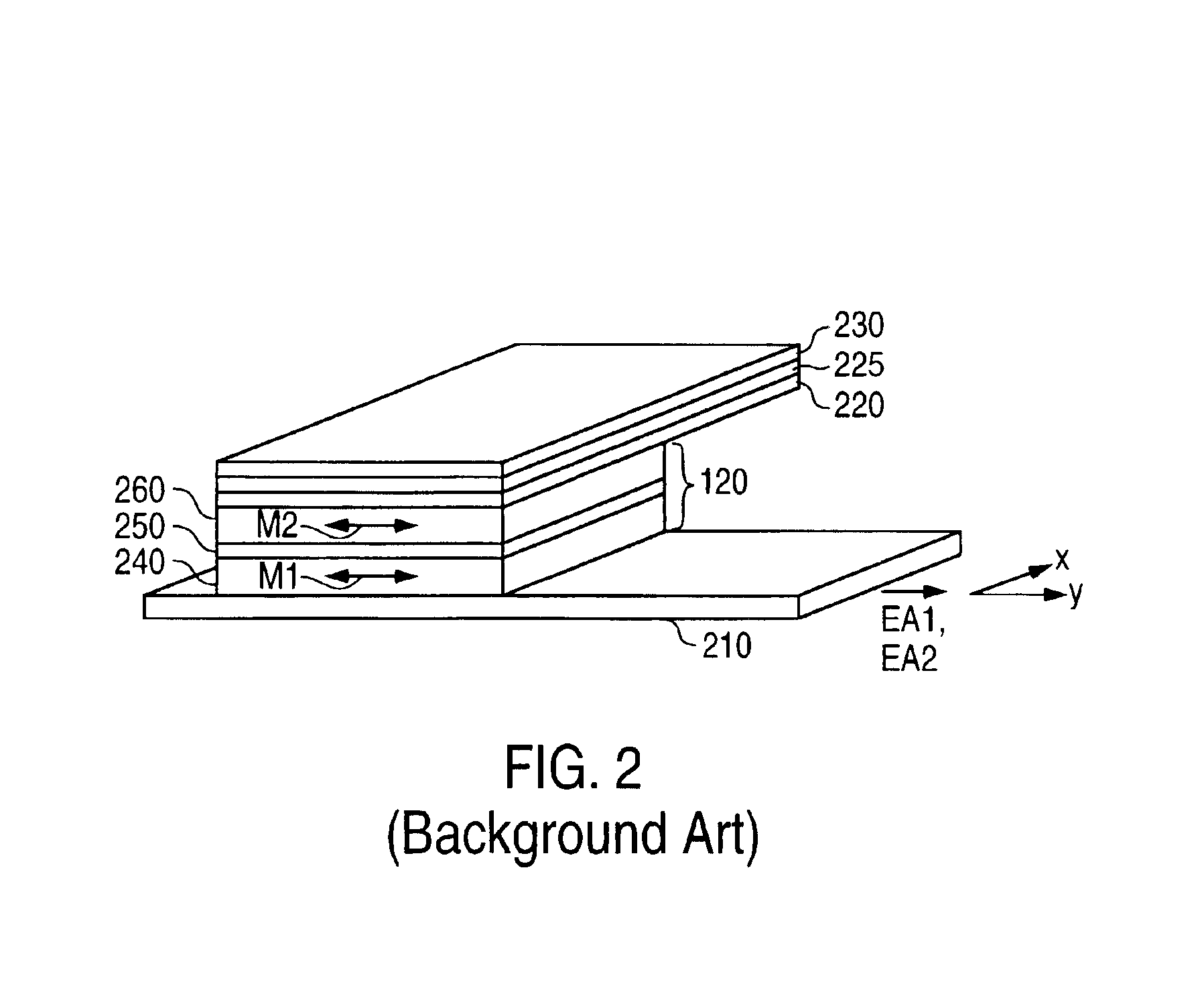 Magnetic shielding for reducing magnetic interference