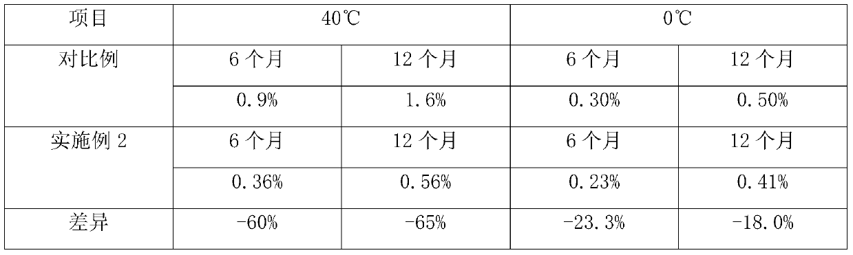 A kind of bleach compound enzyme and preparation method thereof