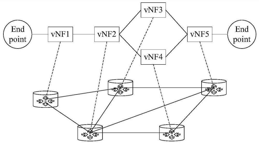 Service chain remapping method, electronic equipment and storage medium