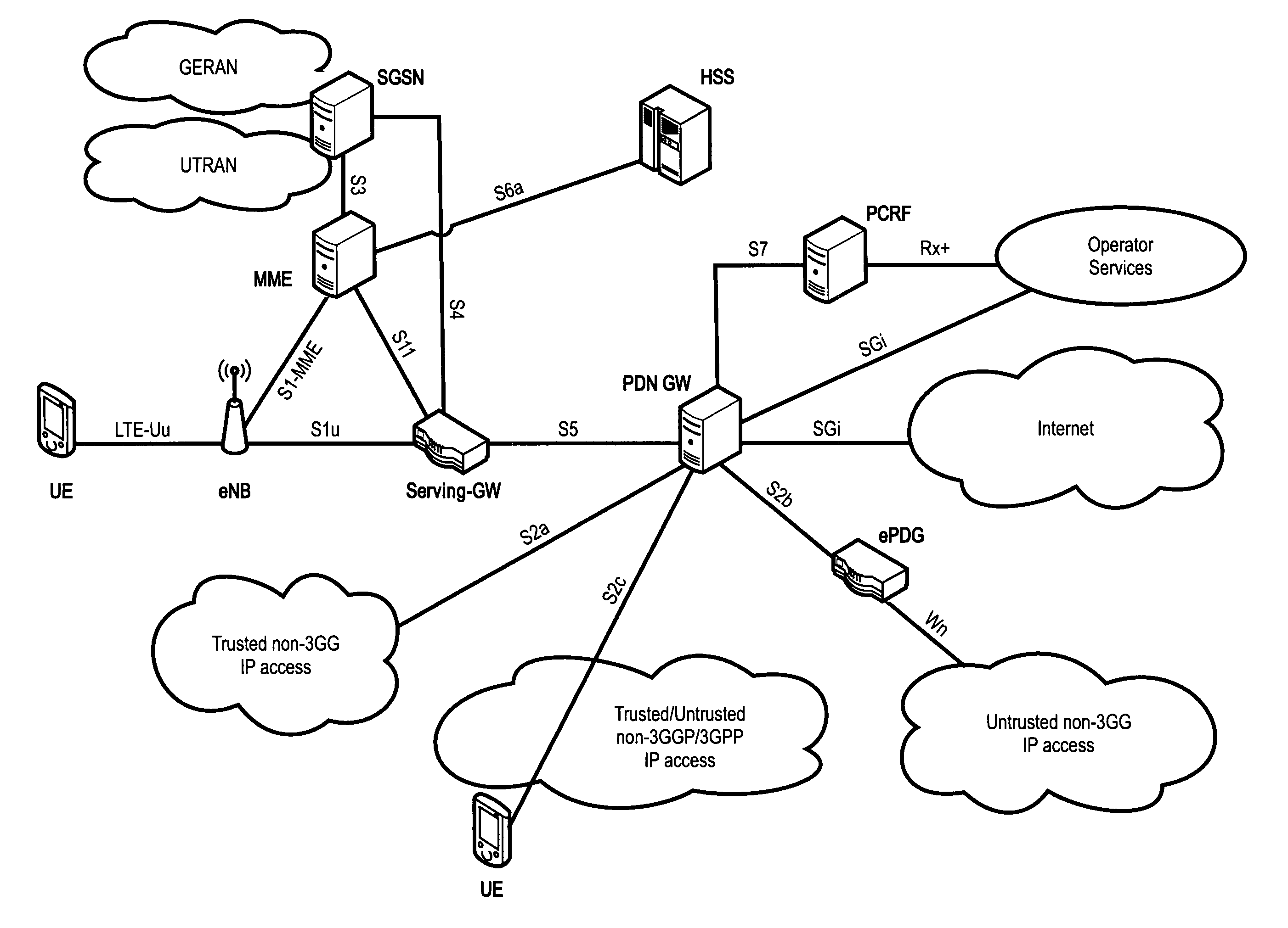 HARQ operation for macro-diversity transmissions in the downlink