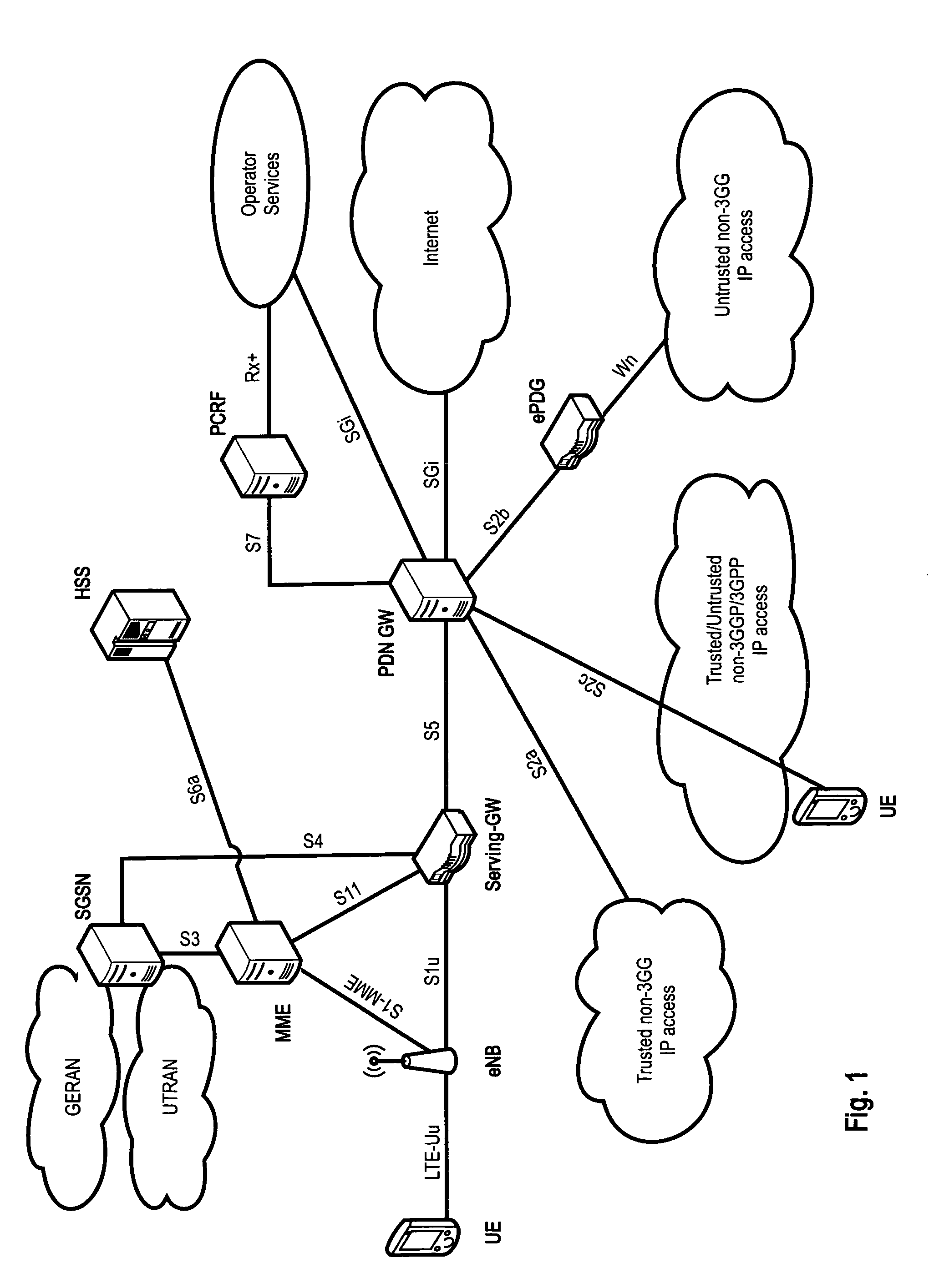 HARQ operation for macro-diversity transmissions in the downlink