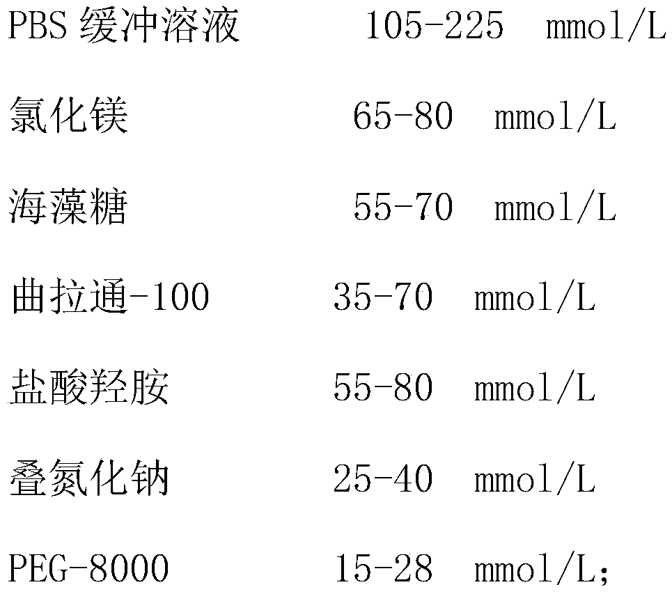 Ceruloplasmin detection kit and preparation method thereof