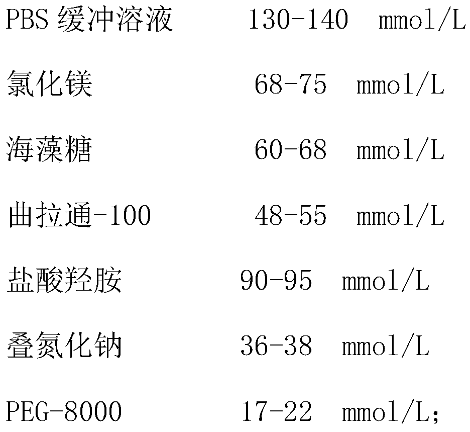 Ceruloplasmin detection kit and preparation method thereof