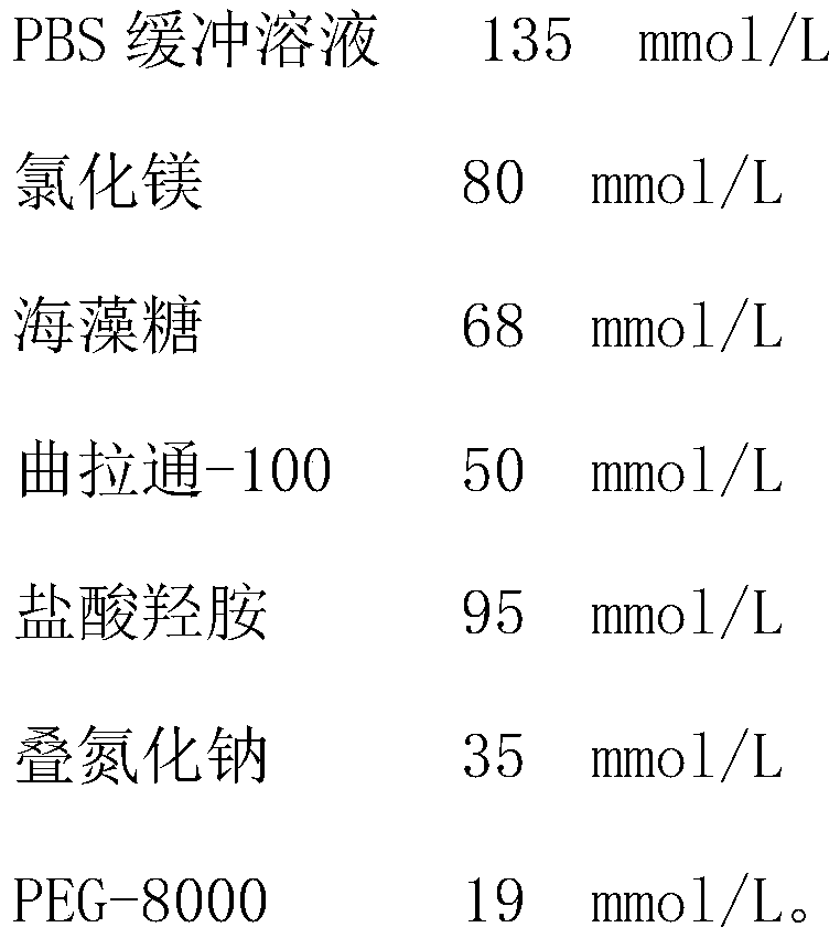 Ceruloplasmin detection kit and preparation method thereof