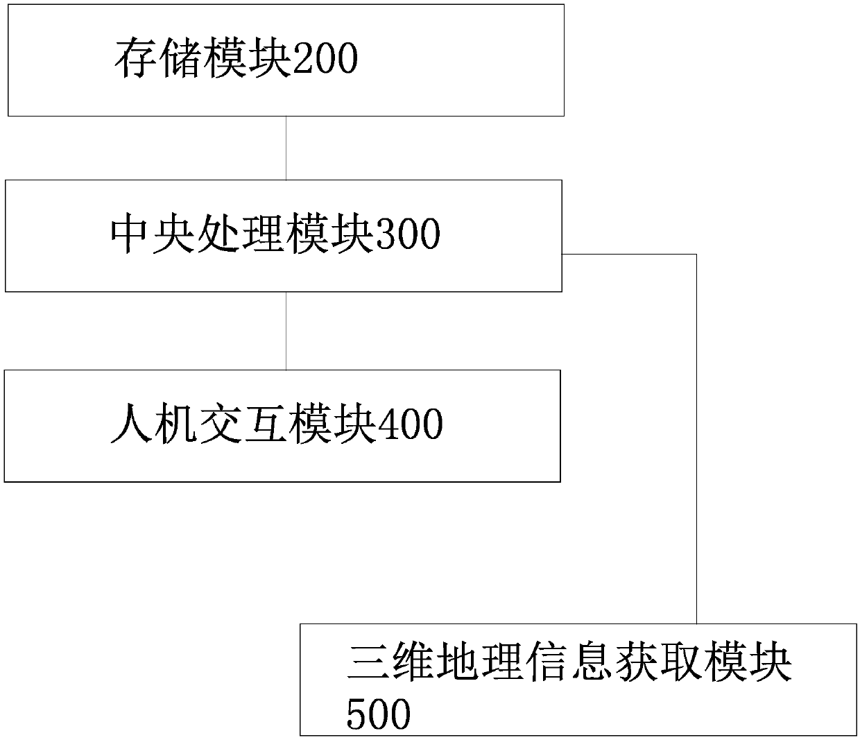 Three-dimensional police geographic information platform and system architecture