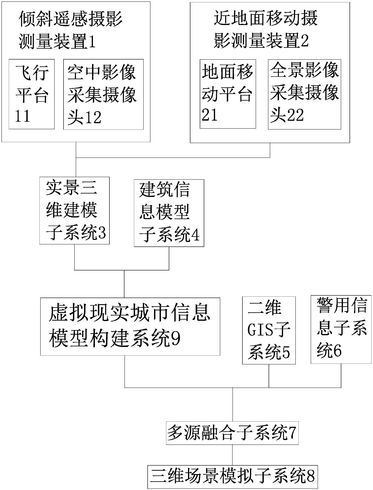 Three-dimensional police geographic information platform and system architecture