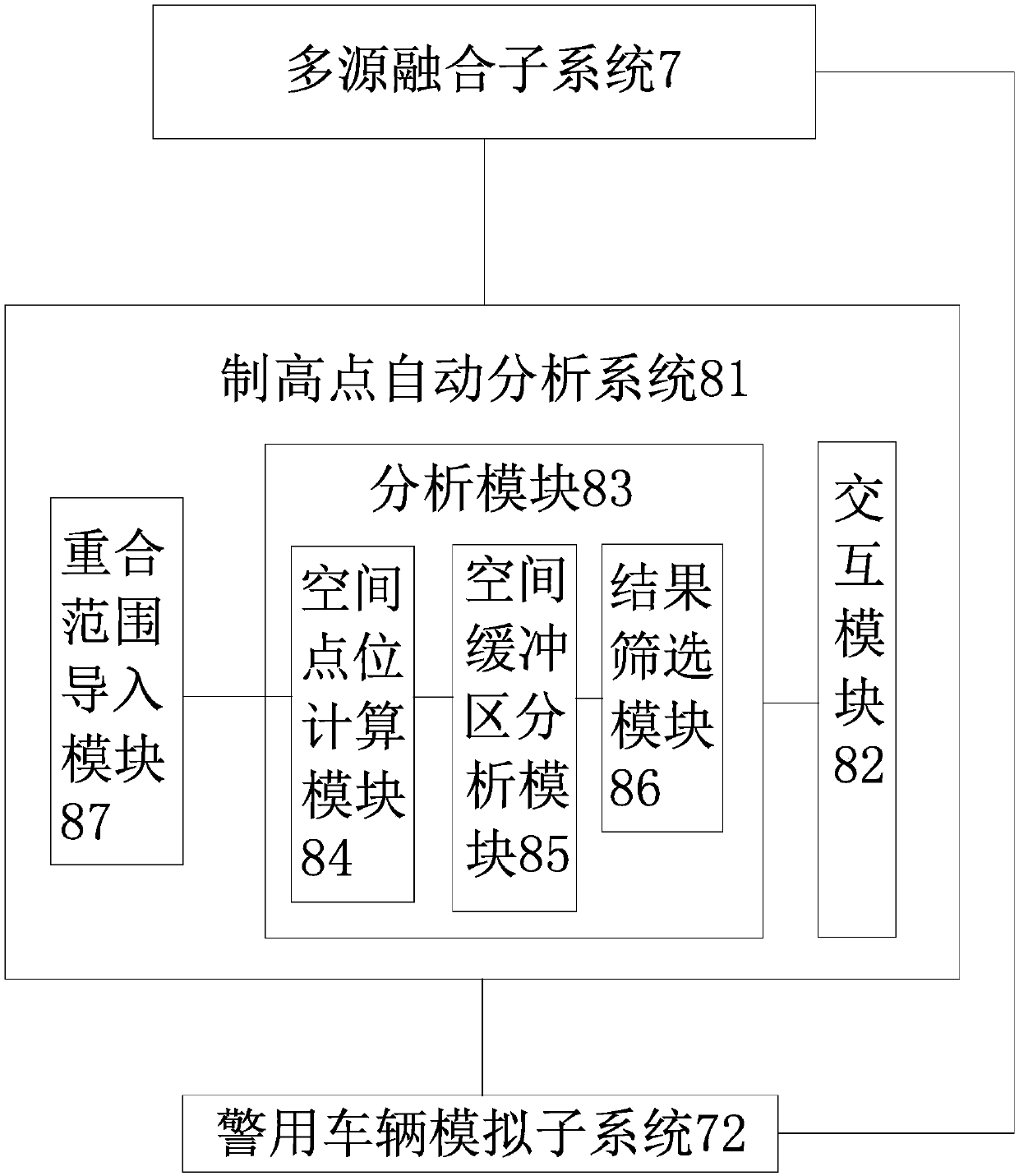 Three-dimensional police geographic information platform and system architecture