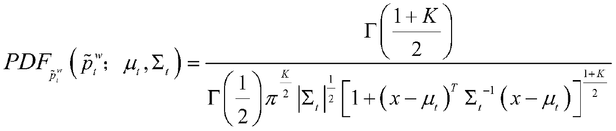 Wind/light contribution cauchy distribution-based dynamic and real-time dispatching method of thermal power generation set