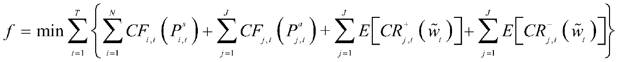 Wind/light contribution cauchy distribution-based dynamic and real-time dispatching method of thermal power generation set