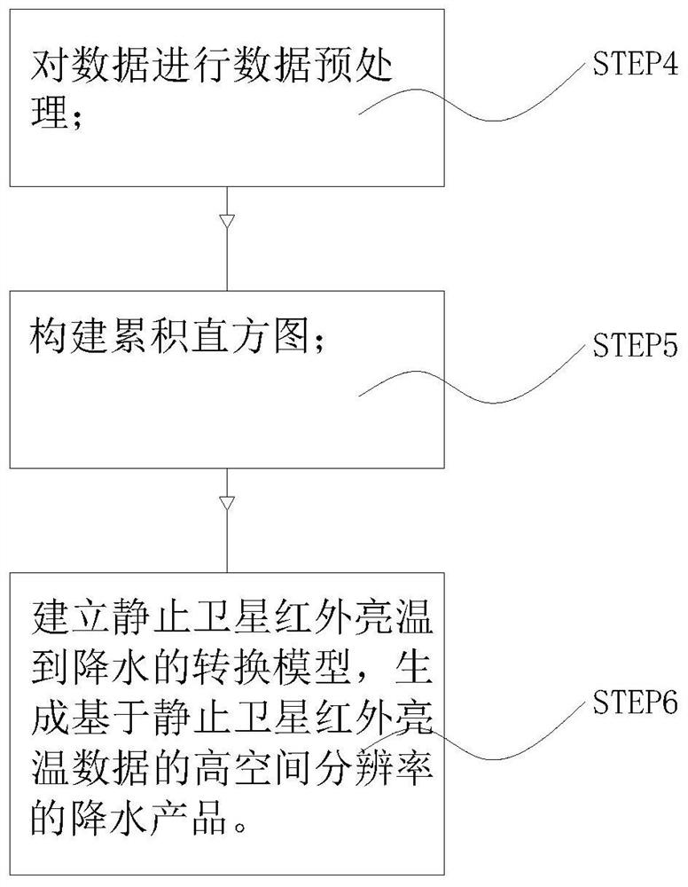 Method for improving spatial resolution of precipitation data