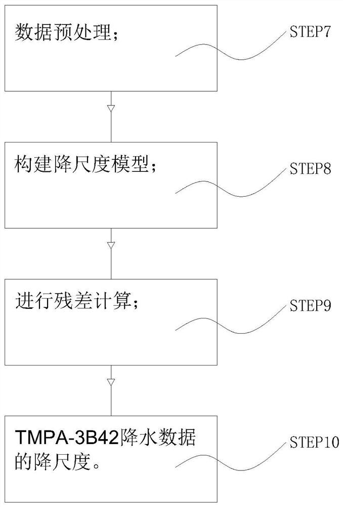 Method for improving spatial resolution of precipitation data