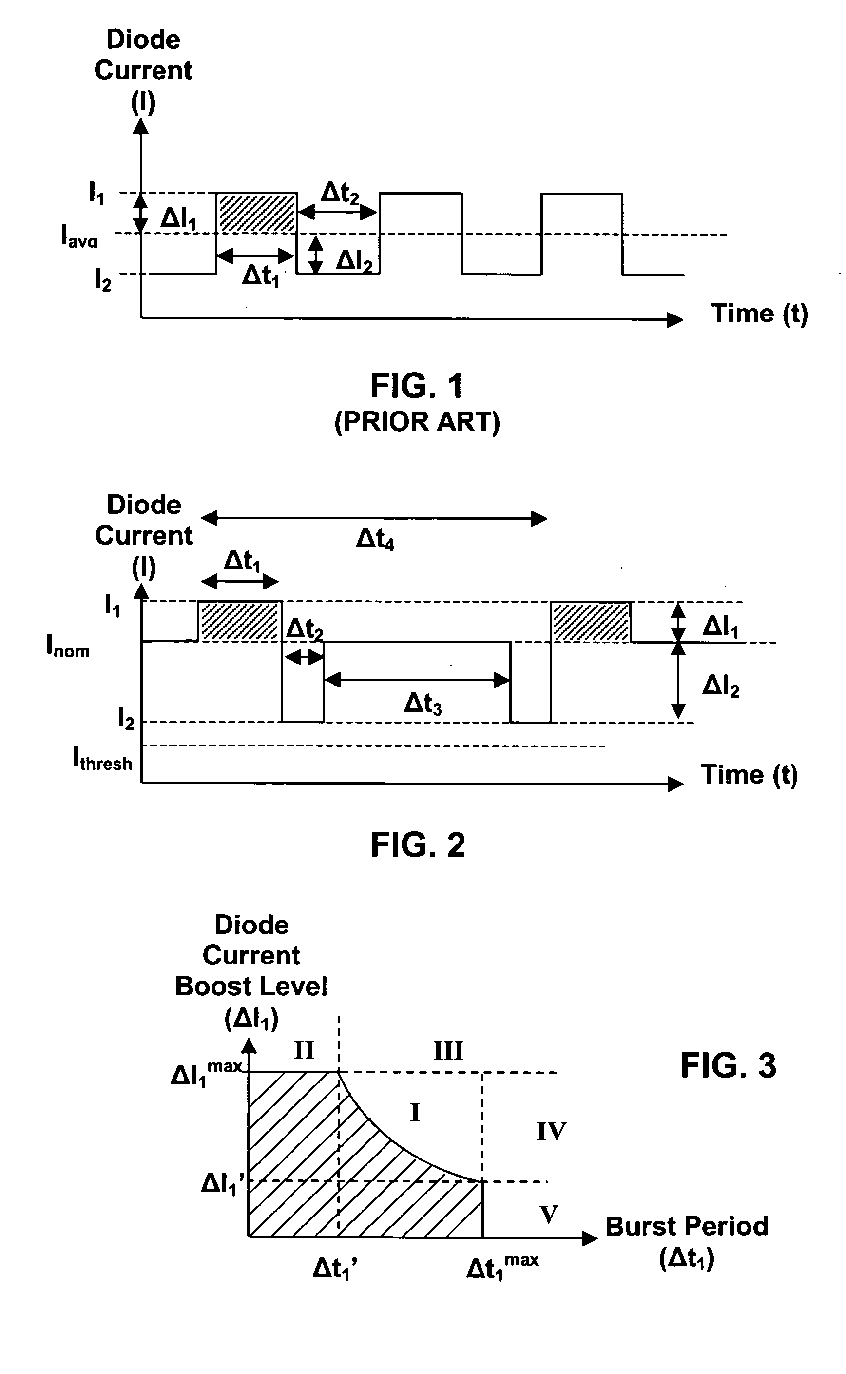 Laser burst boosting method and apparatus