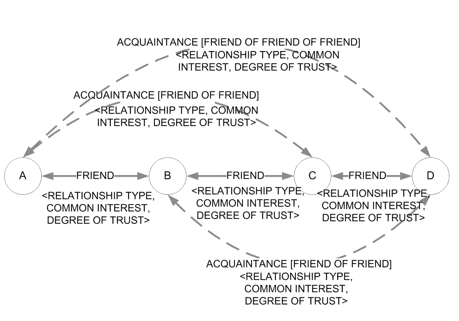 Method and system for providing extended social network service