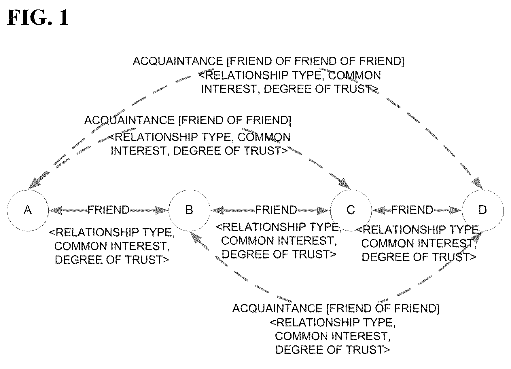 Method and system for providing extended social network service