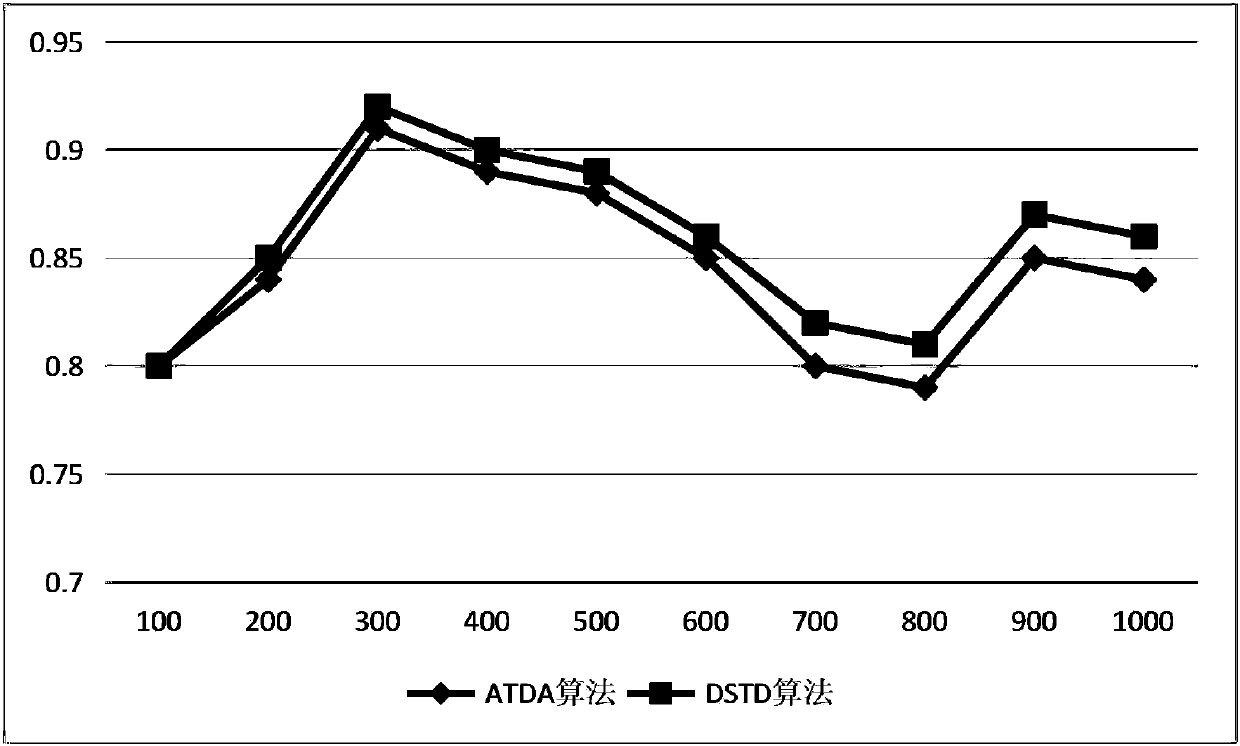 Professional field-oriented on-line theme detection method