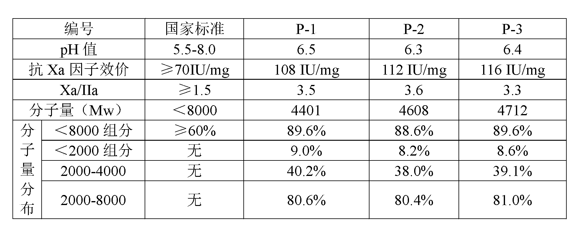 Preparation and purification process for nadroparin calcium