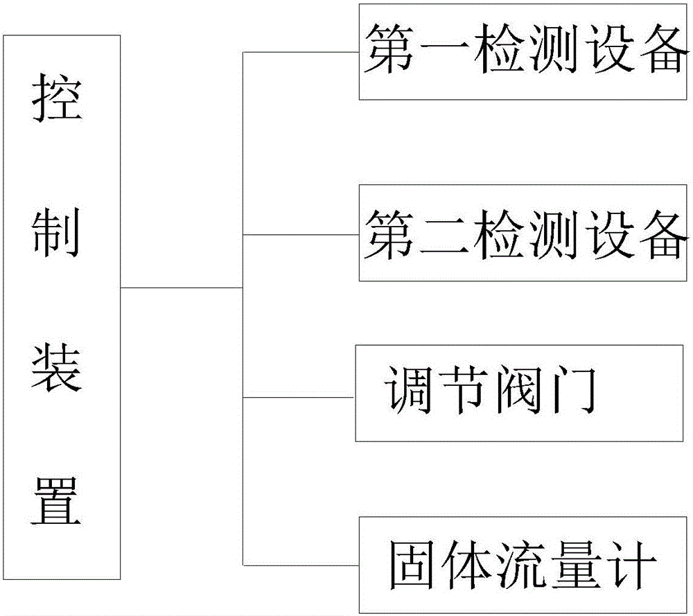 Blanking system with constant-temperature control function