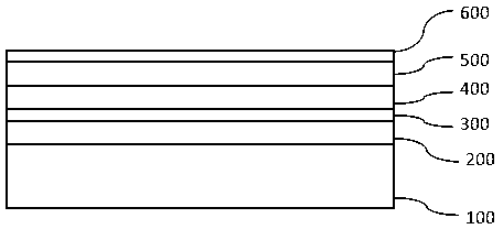 A kind of light-emitting diode epitaxial layer and preparation method thereof