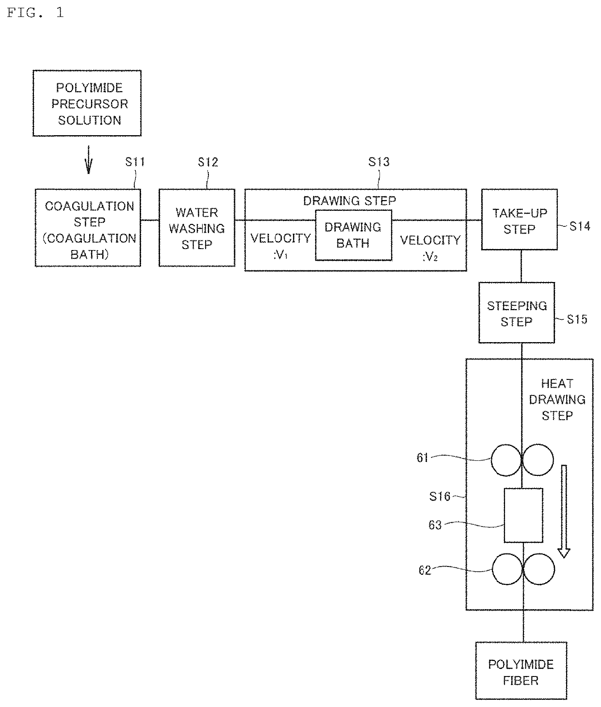 Polyimide fiber and method for producing polyimide fiber