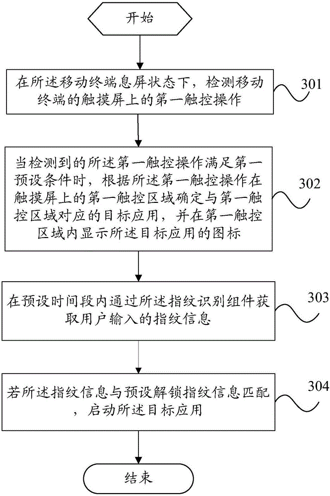 Method for starting application and mobile terminal