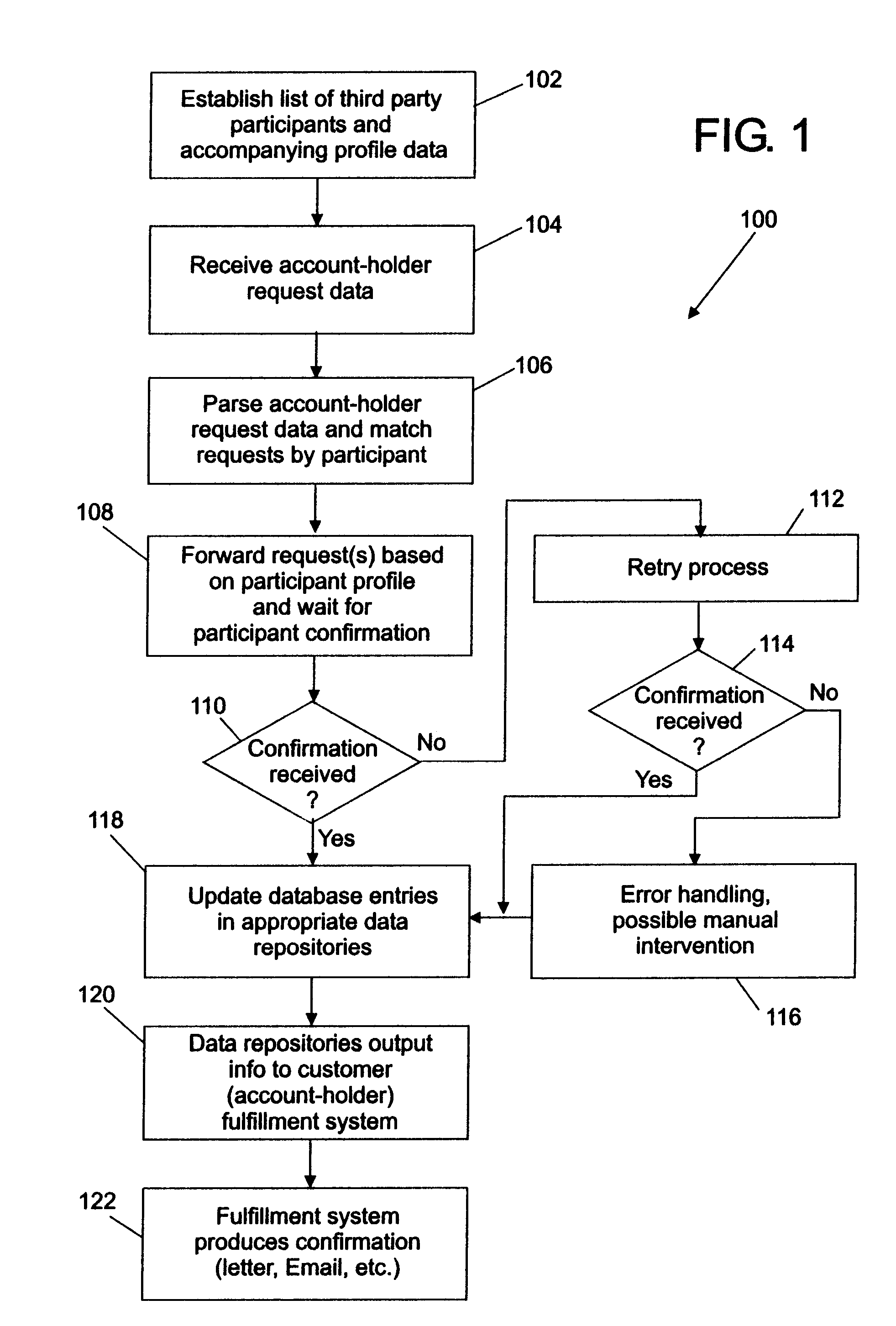 System and method for authorizing third-party transactions for an account at a financial institution on behalf of the account holder