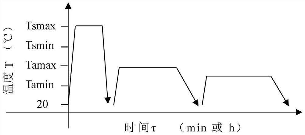 Critical solid solution and critical multiple cooling variable temperature aging and annealing composite heat treatment method