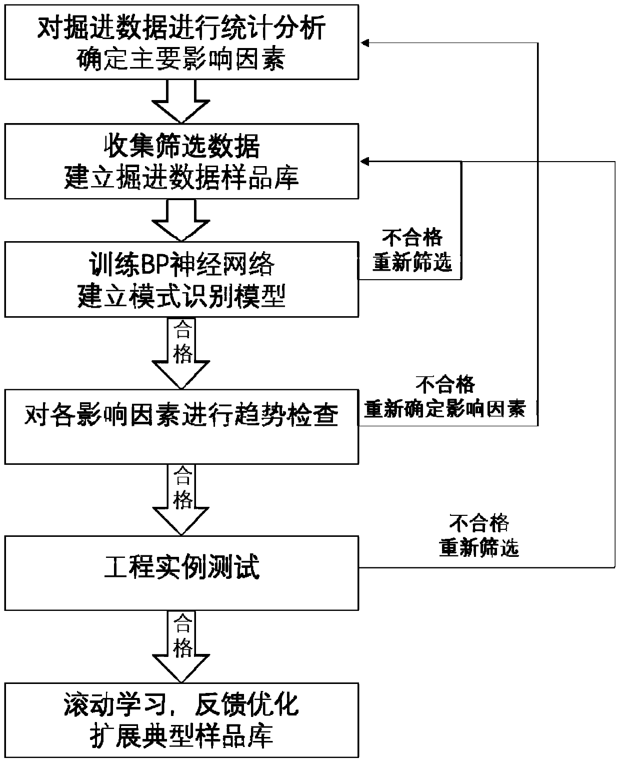 Real-time discrimination method and system suitable for surrounding rock grade of TBM tunneling tunnel